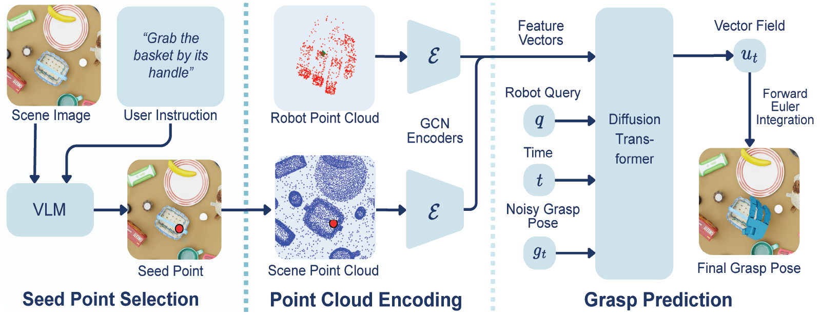 Method Diagram