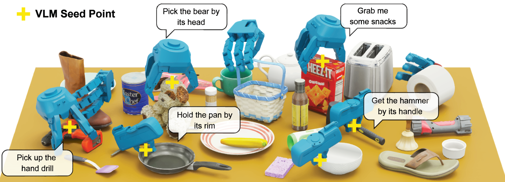 SeededGrasp: Language-Guided Grasping in Complex Scenes with Multiple Embodiments teaser figure